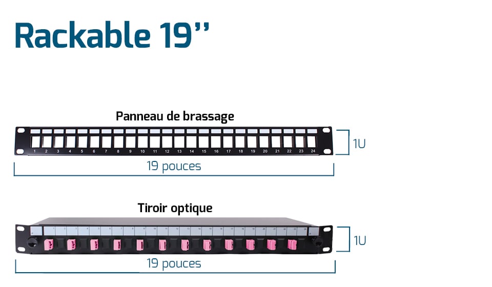 Comment bien choisir sa baie ou son coffret de brassage